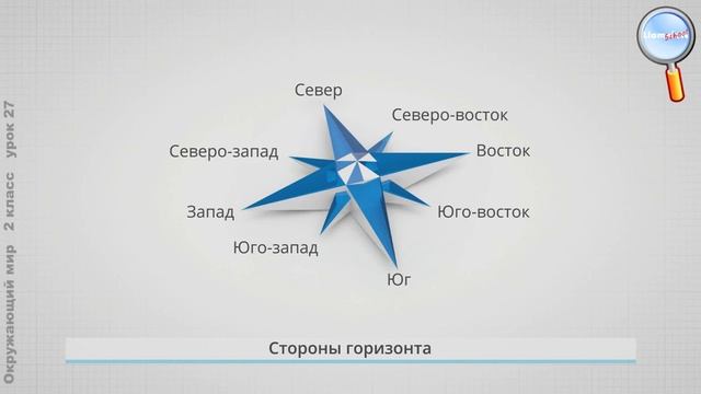 Основные промежуточные стороны горизонта география 5 класс