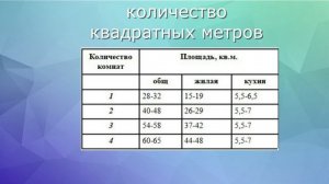 Воронеж ,типы недвижимости (Сталинки,Хрущевки,Брежневки и Чешки)вторичный рынок, планировки квартир