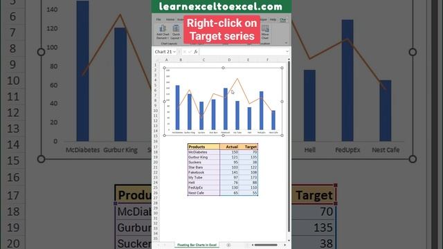 Actual vs Target Charts in Excel: How to make variance charts in Excel with floating markers or bar