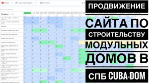 Продвижение сайта по строительству модульных домов в СПб — cuba-dom