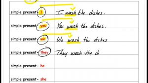 Simple Present Tense (wash)