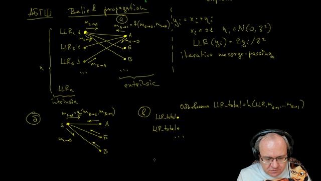 2022-12-09.Декодирование LDPC кодов