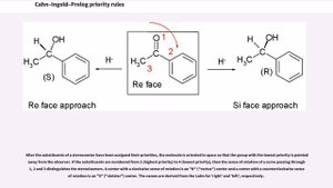 Cahn–Ingold–Prelog priority rules