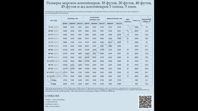 30 футов. 45 Футовый контейнер габариты. 60 Футовый контейнер объем м3. Габариты и вес контейнеров. Габариты морского контейнера.