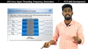 CPU Core, Hyper Thradaing, Frequency, Speed, Generation(simultaneous multithreading)Processor Part