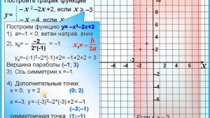 ОГЭ Задание 23 Кусочная функция