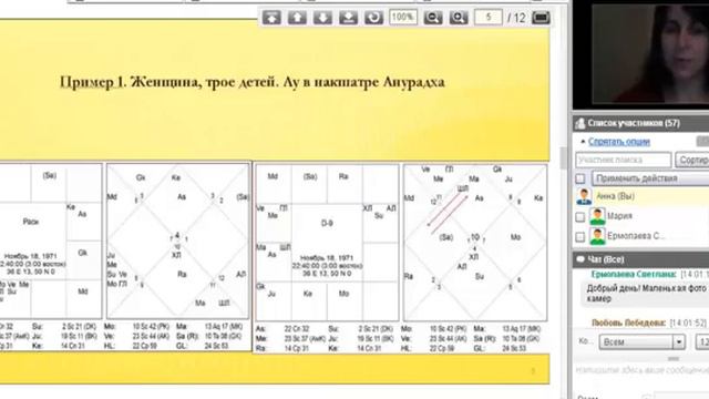 Прогнозирование рождения детей в традиции Джйотиш_астроконференция 2015