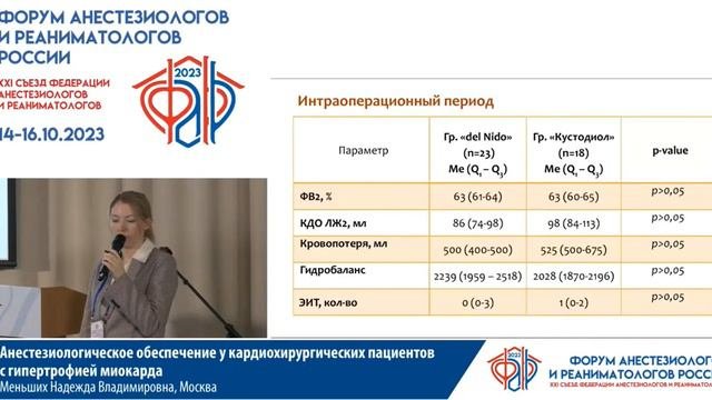Анестезия при гипертрофии миокарда кардиохирур Меньших Н.В.