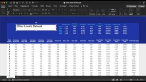 Dashboard Using EXCEL Developer