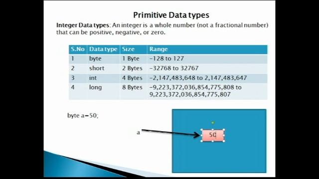 Data types in JAVA By Nuthan Sannaila