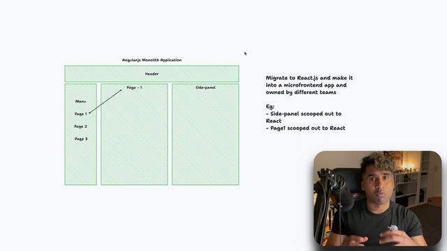 Building a Hybrid Frontend Architecture - Using React Portals