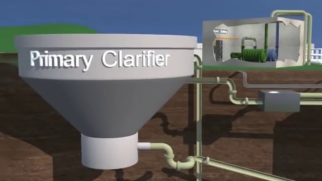 Waste Water Treatment -SCADA -  Plant-IQ
