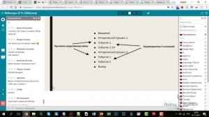 Как писать эссе по истории: рекомендации профи