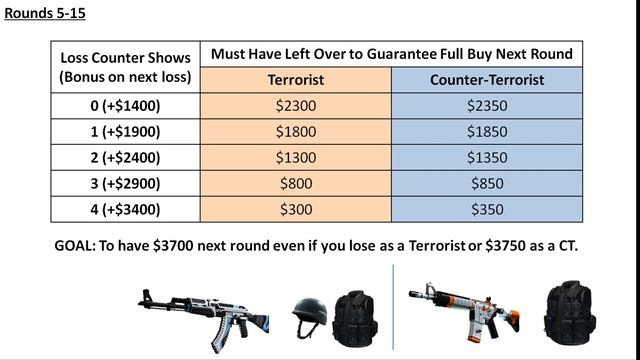 CS:GO | New Game Economy Guide | 03-13-19 Update смотреть онлайн