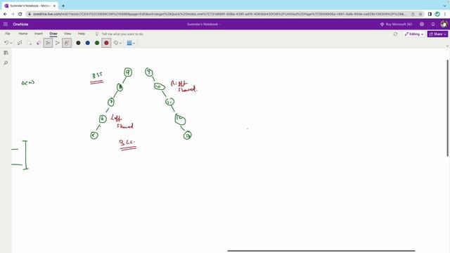 AVL tree Introduction | DSA in Tamil | DSA with Python смотреть онлайн