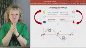 Возвращение Юпитера. Время реализовать возможности. Фрагмент лекции по транзитам, астрология.