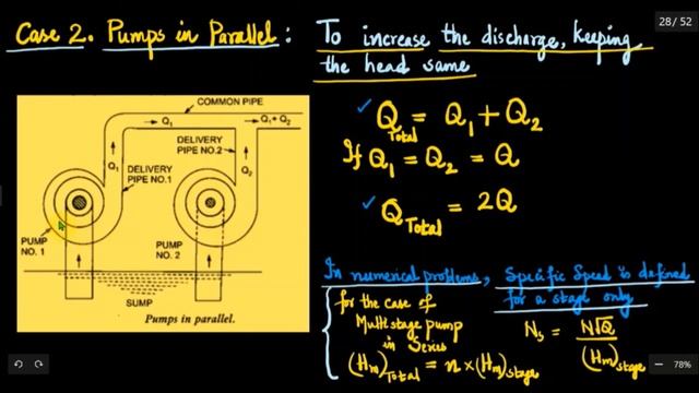 Fluid Machinery KTU | Multistage Centrifugal Pumps | Pumps in Series, Parallel | Advantages | M2 L2 смотреть онлайн