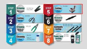 Порядок механического сращивания волоконно-оптического кабеля