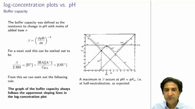 CHEM3006 - 14 - Buffer capacity from log conc pH graph смотреть онлайн