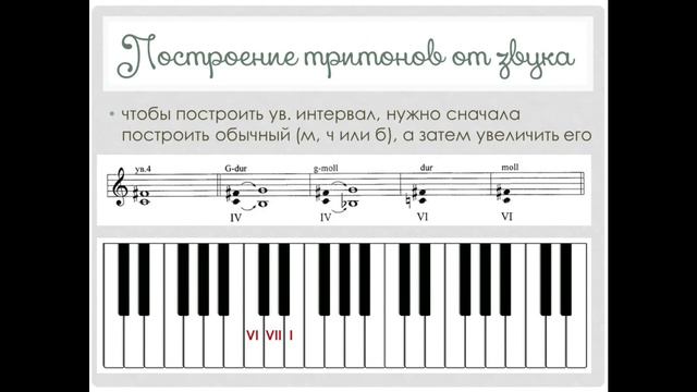 СОЛЬФЕДЖИО С НУЛЯ (курс из 19 лекций) - УРОК 14