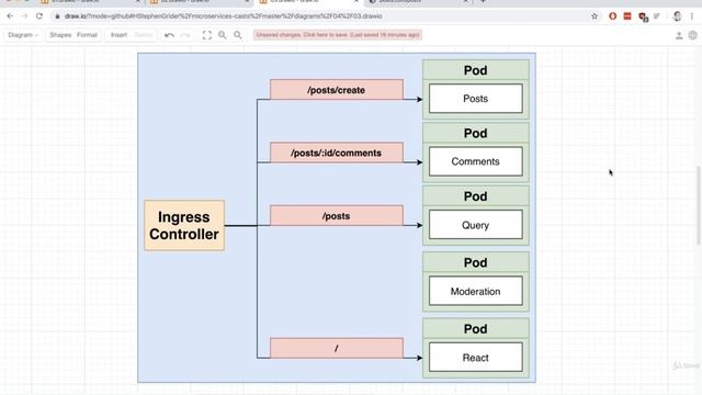 Unique Route Paths | Orchestrating Collections of Services with Kubernetes Part 32 смотреть онлайн