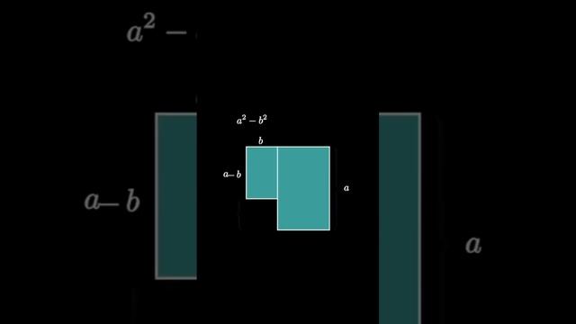 Разность квадратов через площади фигур