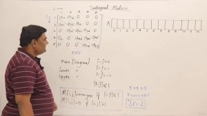 13  Tri Diagonal and Tri Band Matrix