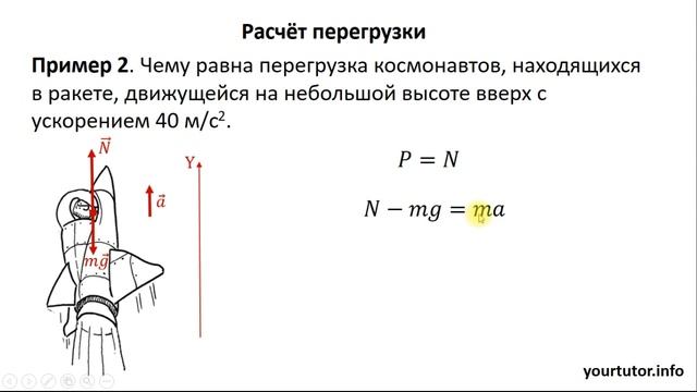 Расчёт перегрузки