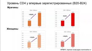 Основные аспекты эпидемического процесса ВИЧ-инфекции в Российской Федерации