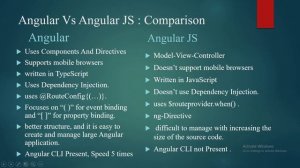 Angular vs AngularJS in Urdu/Hindi