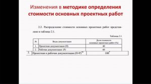 МРР 3.2.06.08-13 - Сравнительный анализ с МРР 3.2.06.07-10