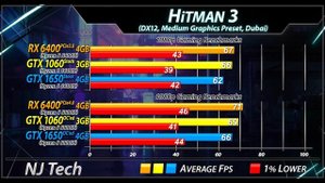 RX 6400 vs GTX 1060 vs GTX 1650 GDDR6 - 1080p Gaming Benchmarks