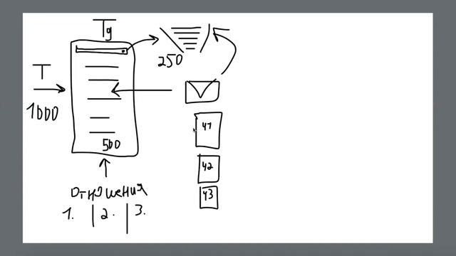 Новая стратегия запусков и продаж в Telegram Как сделать запуск в Telegram смотреть онлайн