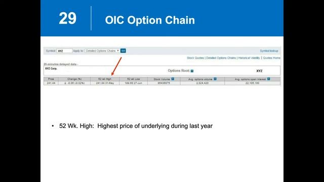 Options Symbols and Chains for Beginners смотреть онлайн
