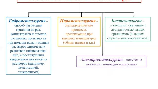 Тема 1_Вводная часть. Общие представления о технологических процессах в металлургии