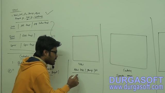 JAVA Project Implementation - Project development (Part  - 1)   by Mr Naveen