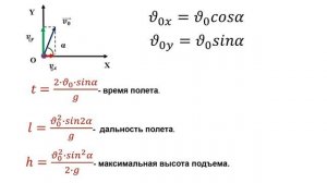 9 класс.  Движение тела под действием силы тяжести.