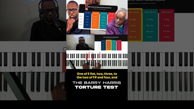 Barry Harris' Toture Test