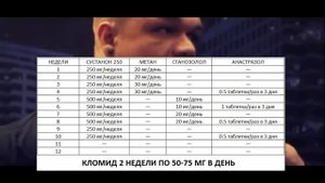 ДЛИННЫЙ КУРС НА МАССУ. Сустанон + Метан + Станозолол [10 недель]