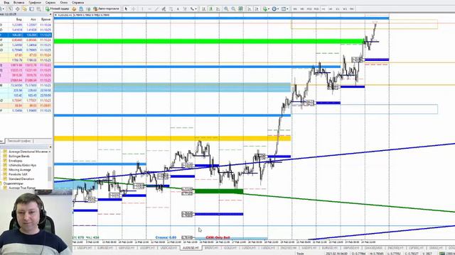 Комплексный анализ валютного, сырьевого и фондового рынков от 25 февраля 2021 смотреть онлайн