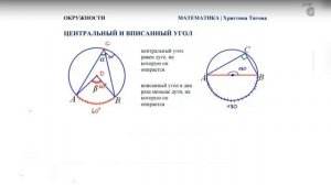 Окружность: касательная, центральный и вписанный угол