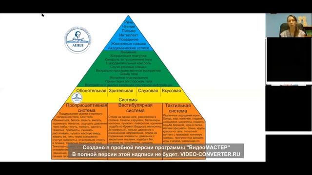 Вебинар по РАС и СДВГ 2 часа x264 смотреть онлайн
