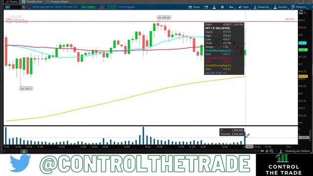 💰LIVE DAY TRADING AND MARKET REACTION TO FOMC💰