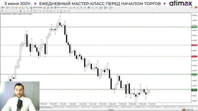 Прогноз рынка форекс на  03.06 от Тимура Асланова