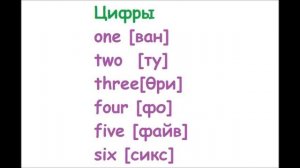 Видеоурок. Английский для детей. Урок 5.How old are you?