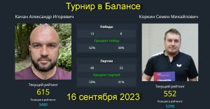 Встреча Качан А.(615)-Коркин С.(552).  Турнир  клуб Balance. 16 сентября 2023