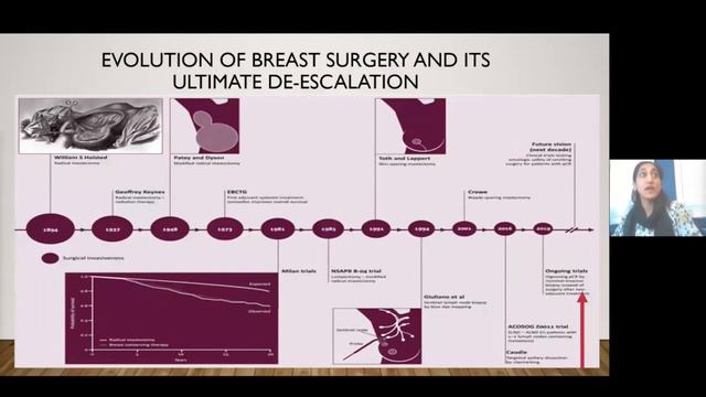 Surgery for HER2 Positive Breast Cancer