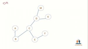 Depth First Traversal Algorithm | Graph Traversal Algorithms | Data Structures