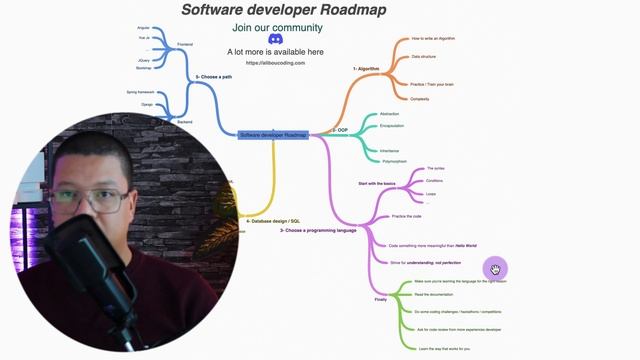 Software Developer Roadmap: Master Your Career Path