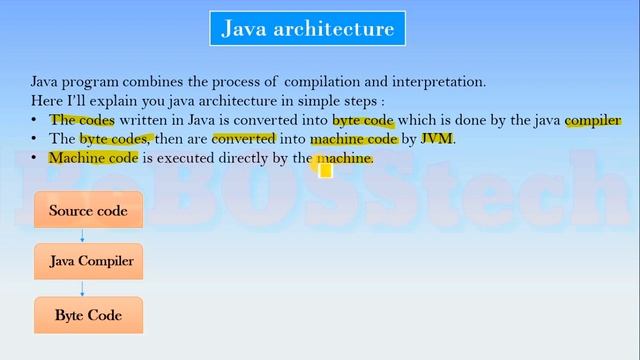 #Architecture of Java | #Java code execution process in #hindi | Java tutorial for beginners - 3 смотреть онлайн